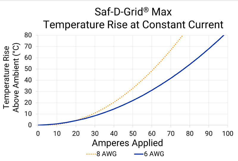 Why Higher Rack Density is Changing Interconnect Designs